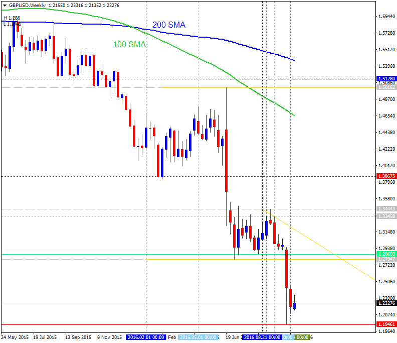 Technical Forecasts-gbpusd-w1-alpari-limited.png