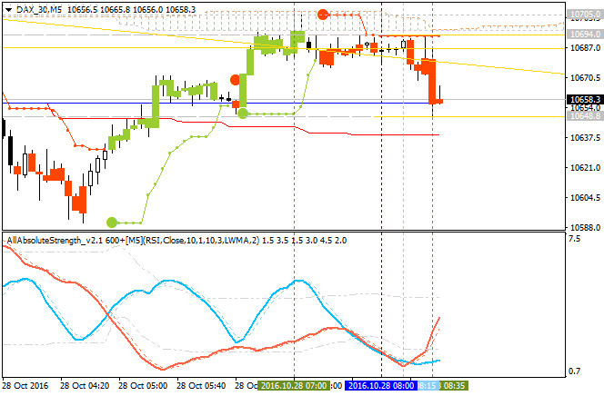 Tenkan Kijun Senkou Span Trading system-dax-30-m5-gci-financial-2.png