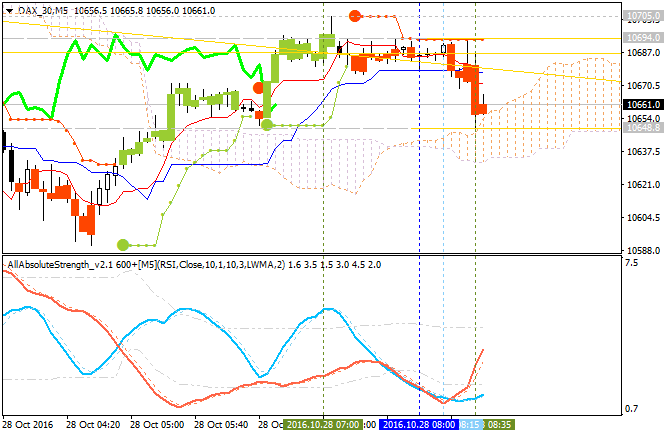 Tenkan Kijun Senkou Span Trading system-dax-30-m5-gci-financial.png