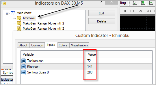 Tenkan Kijun Senkou Span Trading system-dax5555.png