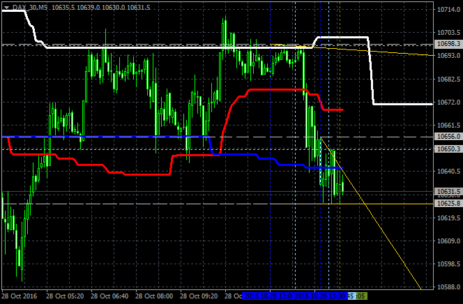 Tenkan Kijun Senkou Span Trading system-dax-30-m5-gci-financial-2.png