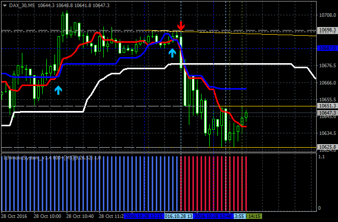 Tenkan Kijun Senkou Span Trading system-dax-30-m5-gci-financial-4.png