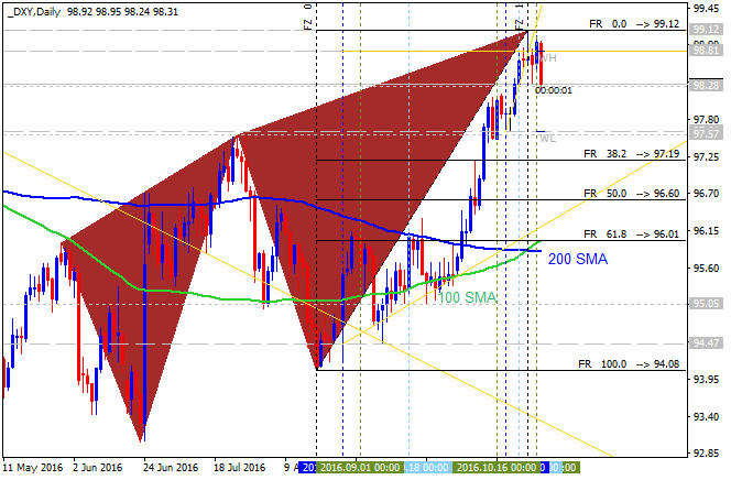 Technical Forecasts-dxy-d1-alpari-limited.png