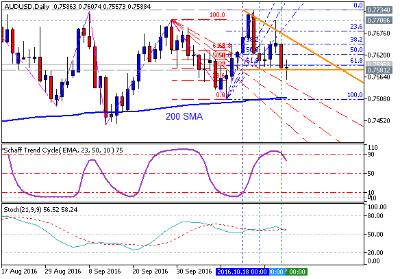 Technical Forecasts-audusd-d1-metaquotes-software-corp.png