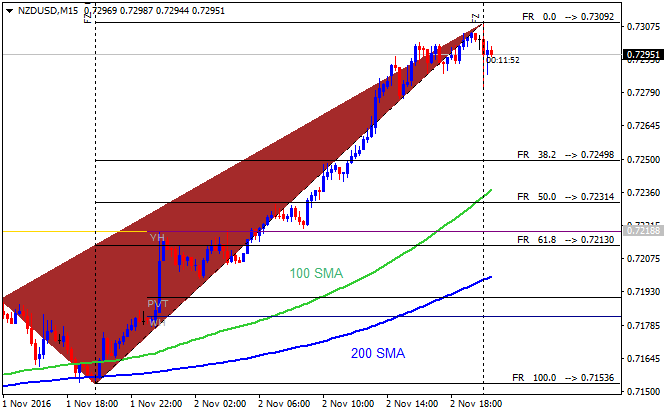 The Forex Guide to Fundamentals-nzdusd-m15-alpari-limited.png