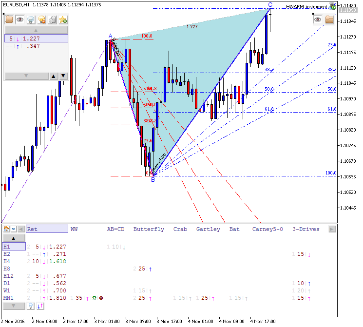 Determining Market Condition-eurusd-h1-metaquotes-software-corp.png