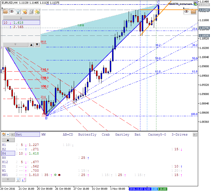Determining Market Condition-eurusd-h4-metaquotes-software-corp-2.png
