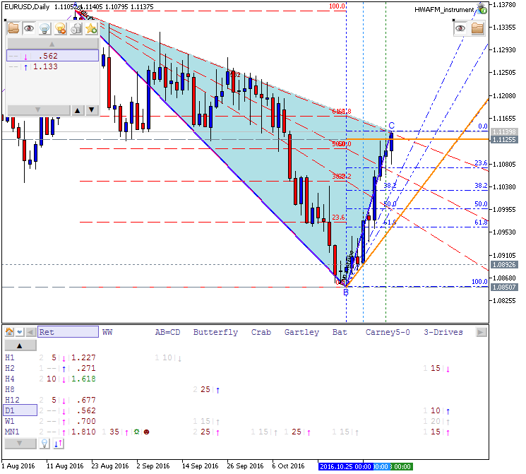 Determining Market Condition-eurusd-d1-metaquotes-software-corp-3.png