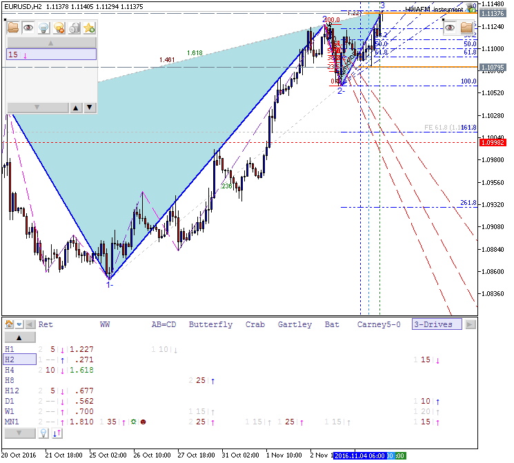 Determining Market Condition-eurusd-h2-metaquotes-software-corp-2.png