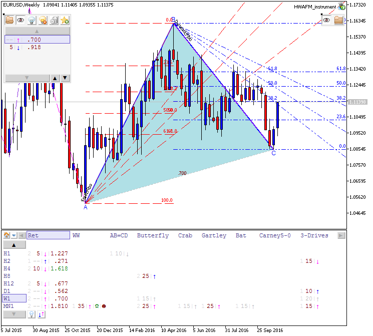 Determining Market Condition-eurusd-w1-metaquotes-software-corp.png