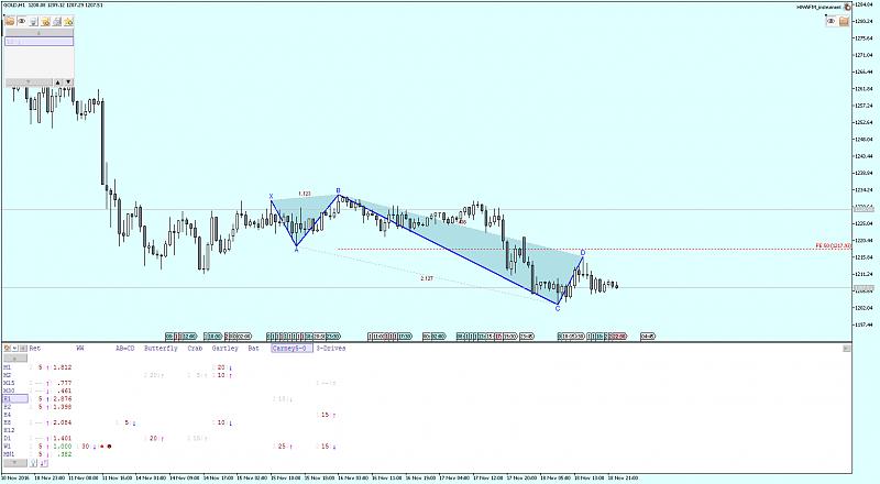 Harmonic Trading-goldh1_hwafm.jpg