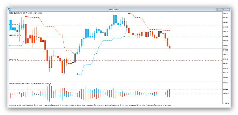 Brainwashing Trading System-ashampoo_snap_2016.11.22_14h56m06s_002_eurusd-m15.jpg