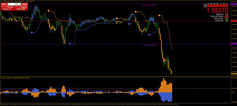 Brainwashing Trading System-eurusd-prom15.jpg