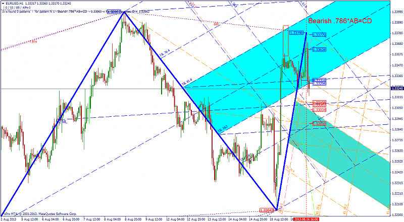 Harmonic Trading-bearish_786abcd_eurusdh1.png