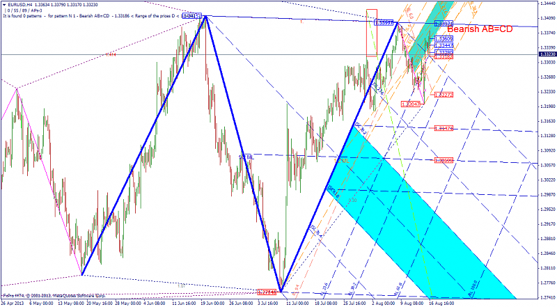 Harmonic Trading-bearish_abcd_eurusdh4.png