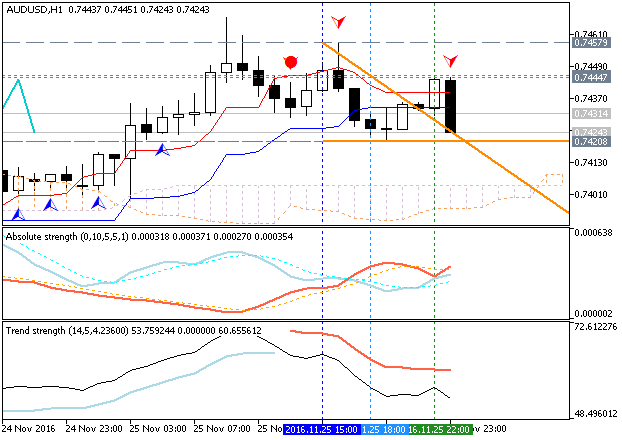 Technical Forecasts-audusd-h1-metaquotes-software-corp.png