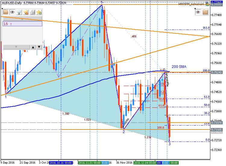 Technical Forecasts-audusd-d1-metaquotes-software-corp-2.png