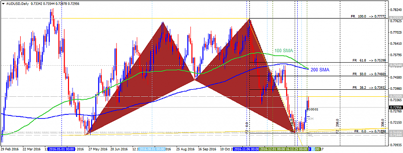 Technical Forecasts-audusd-d1-metaquotes-software-corp-6.png
