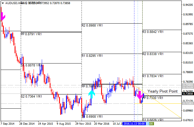 How to Build and Trade Strategies-audusd-w1-alpari-international-limited.png