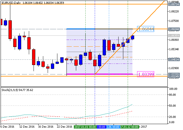 The Forex Guide to Fundamentals-eurusd-d1-metaquotes-software-corp-2.png