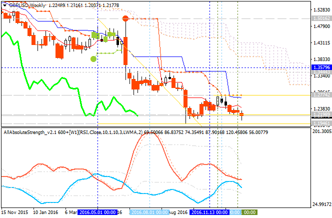 Technical Forecasts-gbpusd-w1-alpari-international-limited-2.png