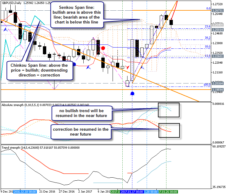 Technical Forecasts-gbpusd-d1-metaquotes-software-corp.png