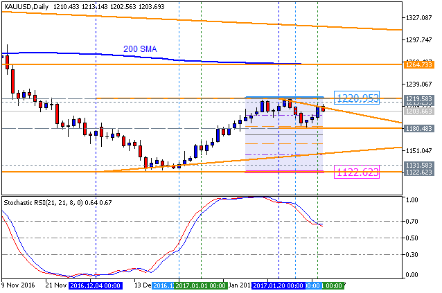 Price Action and Patterns-xauusd-d1-metaquotes-software-corp.png