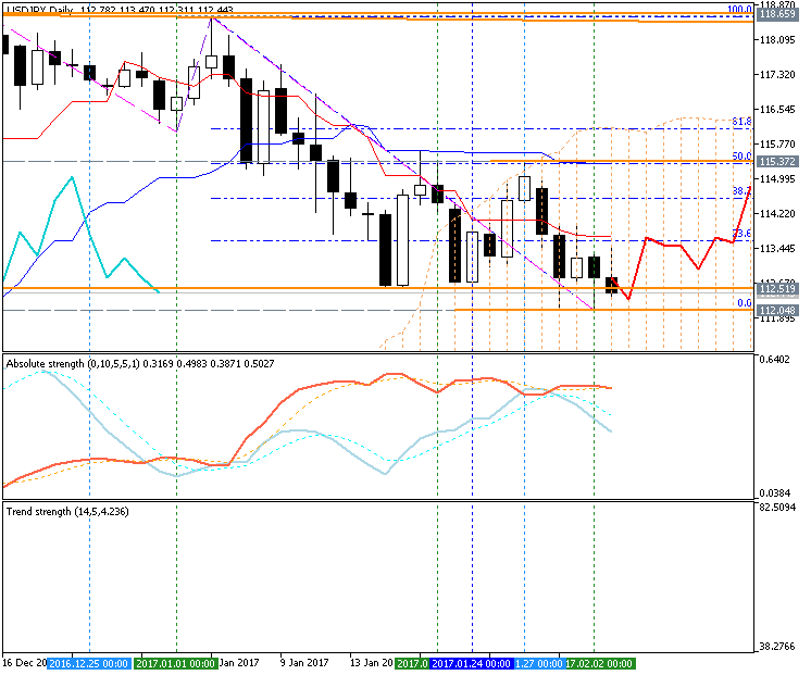 Technical Forecasts-usdjpy-d1-metaquotes-software-corp-3.png