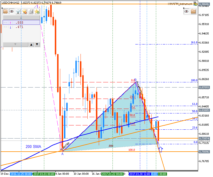 Technical Forecasts-usdcnh-h12-metaquotes-software-corp-2.png