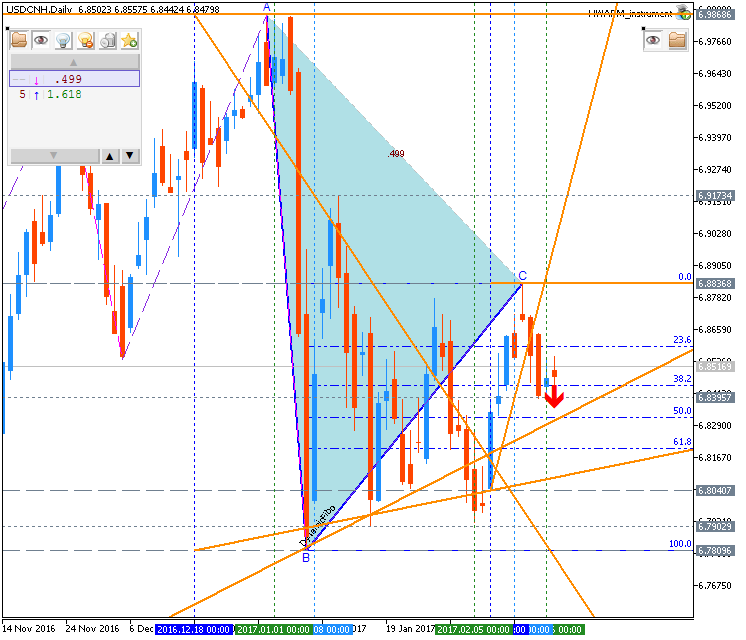 Technical Forecasts-usdcnh-d1-metaquotes-software-corp.png