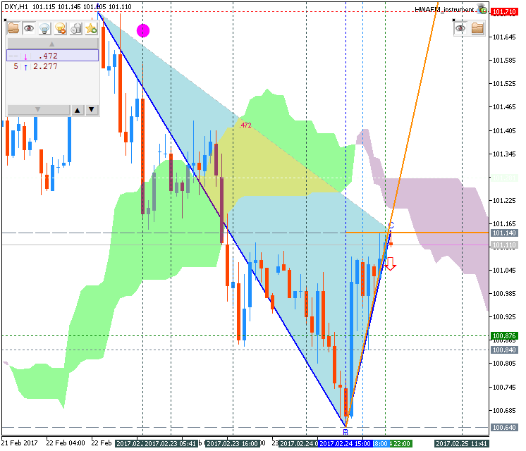 Technical Forecasts-dxy-h1-fx-choice-limited.png