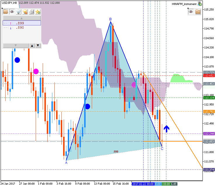 Technical Forecasts-usdjpy-h8-fx-choice-limited.png
