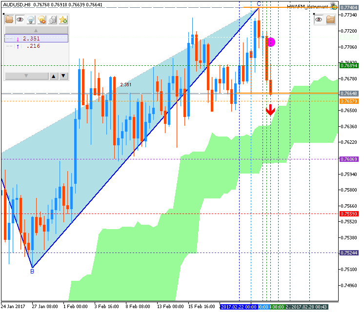 Technical Forecasts-audusd-h8-fx-choice-limited.png