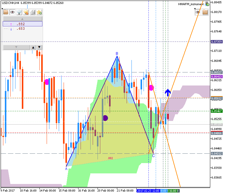 Technical Forecasts-usdcnh-h4-metaquotes-software-corp.png