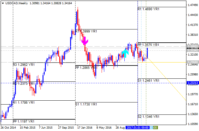 Pivot Points Forex Strategies-usdcad-w1-alpari-international-limited.png