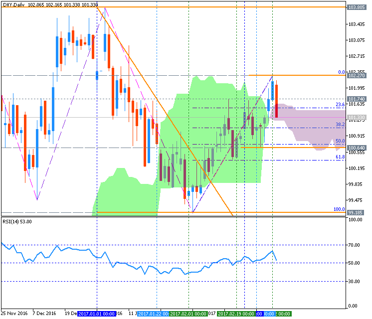 Technical Forecasts-dxy-d1-fx-choice-limited.png