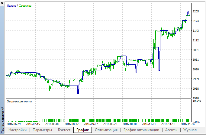 Cci &amp; macd-macdcci_tester.png