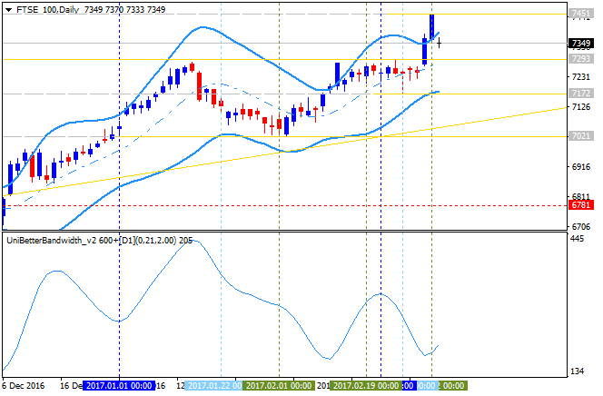 Two bollinger bands-ftse-100-d1-gci-financial.png