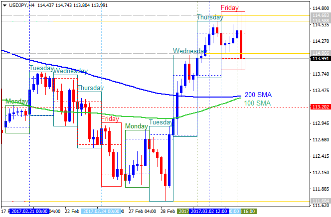 Time Range Breakout-usdjpy-h4-alpari-international-limited.png