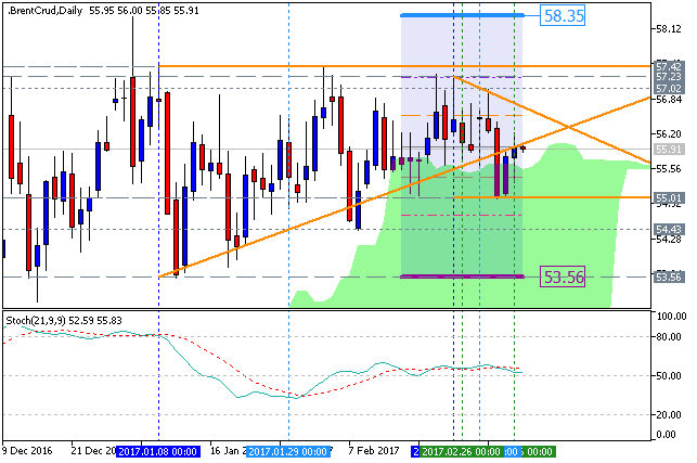 How to Build and Trade Strategies-brentcrud-d1-fx-choice-limited.png