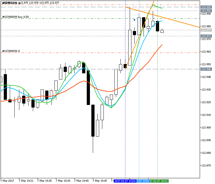 AllAverages T3-LSMA-ILRS Trading System-usdjpy-m1-metaquotes-software-corp.png