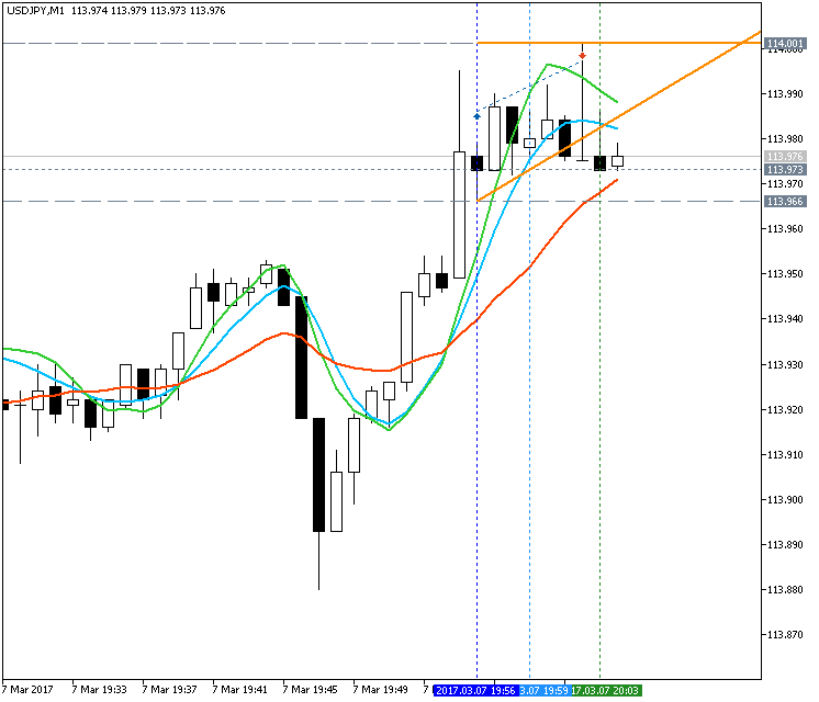 AllAverages T3-LSMA-ILRS Trading System-usdjpy-m1-metaquotes-software-corp-2.png