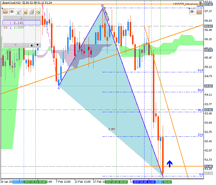 Technical Forecasts-brentcrud-h12-fx-choice-limited.png