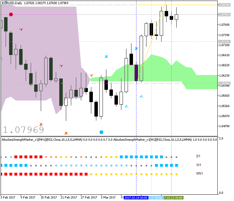 Technical Forecasts-eurusd-d1-fx-choice-limited.png
