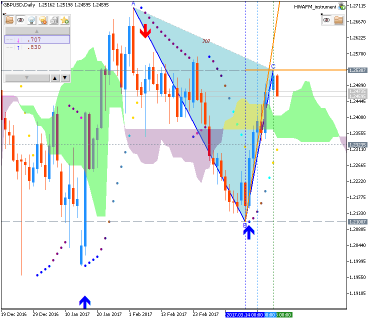 Technical Forecasts-gbpusd-d1-metaquotes-software-corp.png