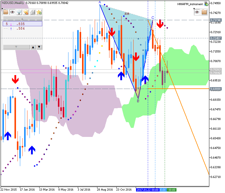 Technical Forecasts-nzdusd-w1-metaquotes-software-corp.png