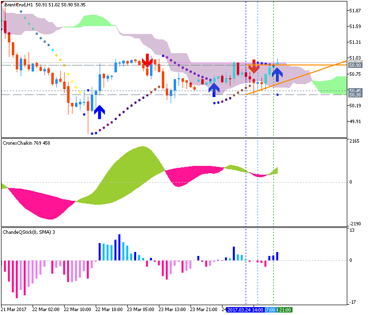 Technical Forecasts-brentcrud-h1-fx-choice-limited.png