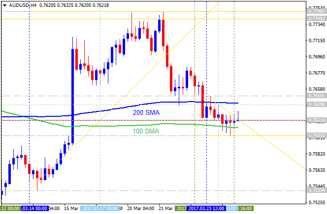 Determining Market Condition-audusd-h4-alpari-international-limited.png