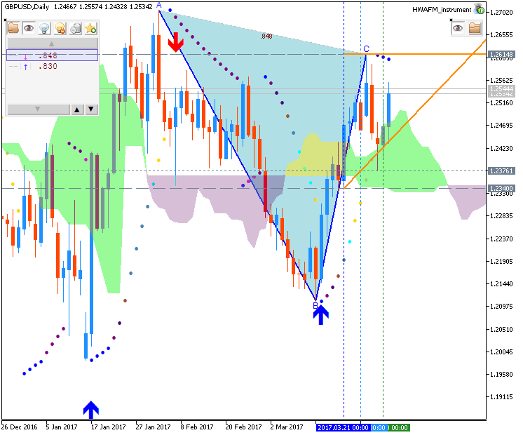 Technical Forecasts-gbpusd-d1-metaquotes-software-corp.png