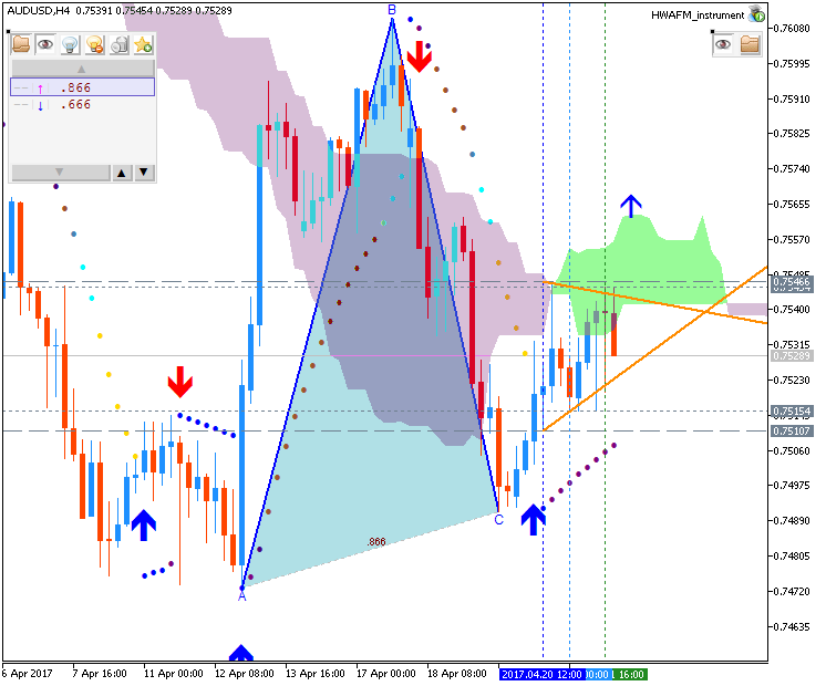 Technical Forecasts-audusd-h4-fx-choice-limited.png